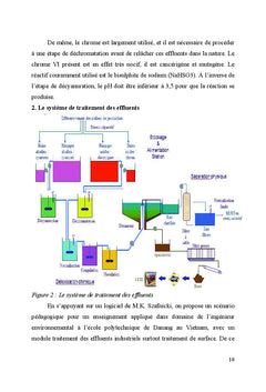Traitement et gestion des effluents industriels