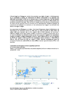 Micro-PME Africaines, Diagnostic des défis d'accès aux marchés