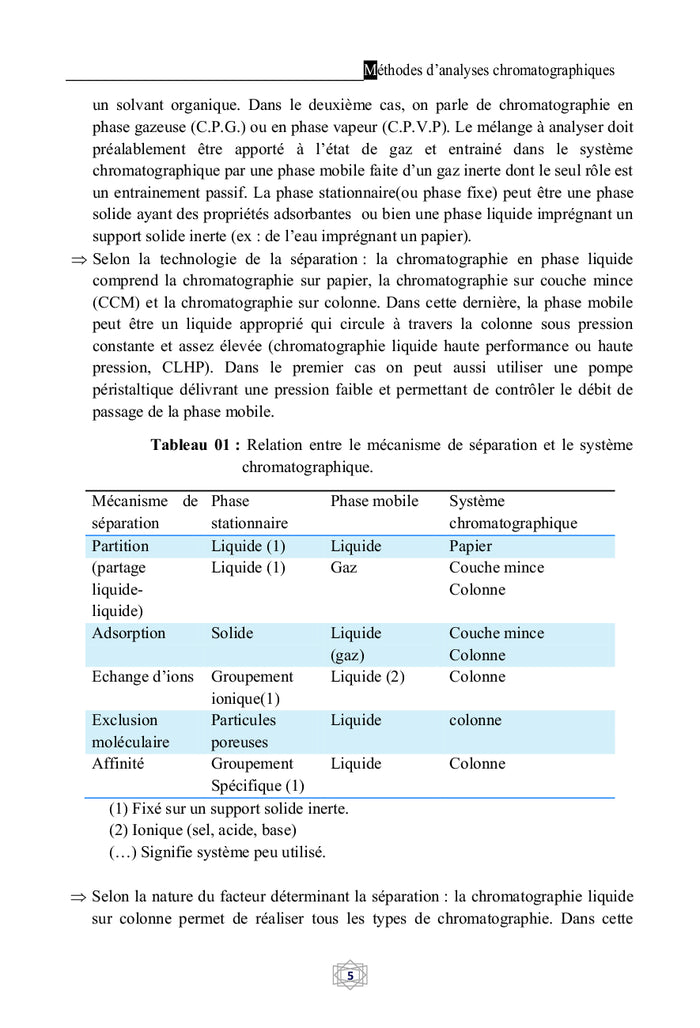 Méthodes d'analyse chromatographique
