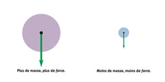 La physique de Newton pour les bébés