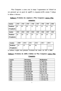Etude et Conception d'une application de Gestion