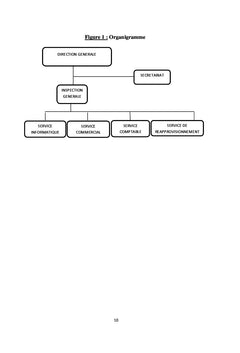 Etude et Conception d'une application de Gestion