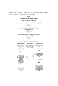 Mesentente autour des droits et de la citoyennete en sante mentale