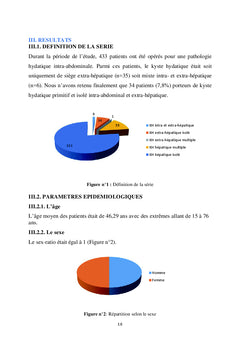 Les kystes hydatiques extra-hepatiques
