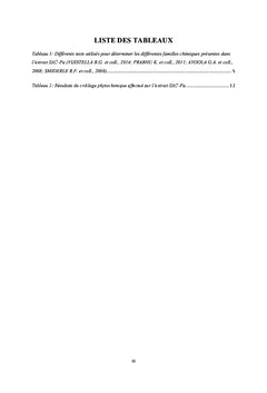 Evaluation de l'activite analgesique