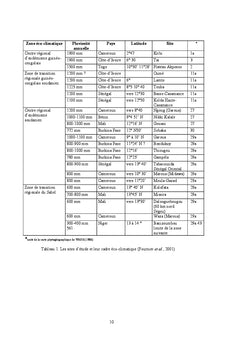 Technologies de recherche agro-sylvo-pastorales