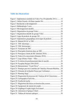 Analyse de la concurrence de Tableaux de Commande et Console Centrale