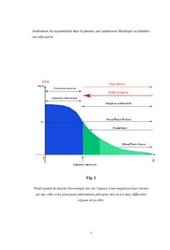 Effets non linaires dus A l'interaction laser-plasma