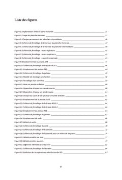 Plancher traditionnel / dalles alveolees : etude comparative