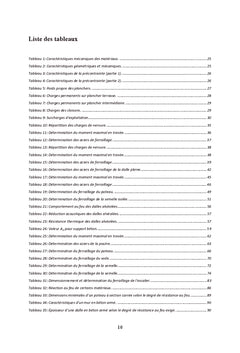 Plancher traditionnel / dalles alveolees : etude comparative