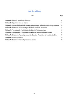 Etude de l'espèce Rosmarinus officinalis L.