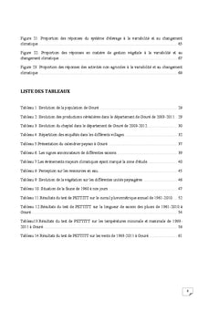 Perceptions et formes d'adaptation au changement climatique