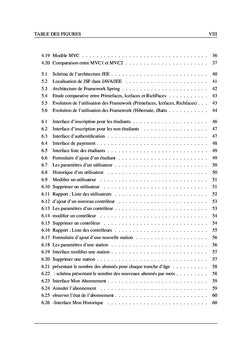 Gestion des abonnements electroniques de transport