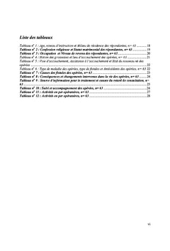 Profil des Patientes operees