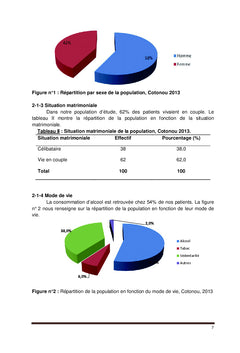 Morbimortalité des AVC au CNHU H.K Maga de Cotonou