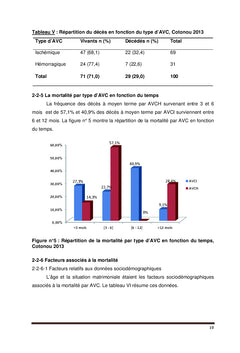Morbimortalité des AVC au CNHU H.K Maga de Cotonou