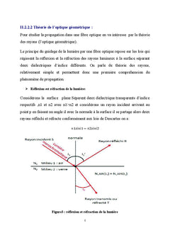 Règles d'ingénierie pour l'étude des réseaux en fibres optiques