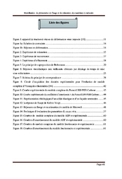 Modélisation de fluage et de relaxation des matériaux à mémoire