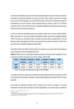 Pratiques des organismes communautaires à l'égard des femmes immigrées