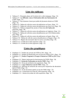 Mise en place d'un système de veille acquisition
