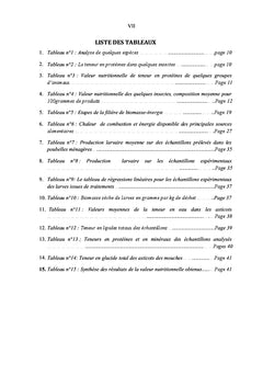 Valeur nutritionnelle des larves des mouches produites sur biomasse