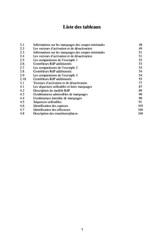 Methodes d'optimisation et de Synthèse de controleurs reseaux de Petri