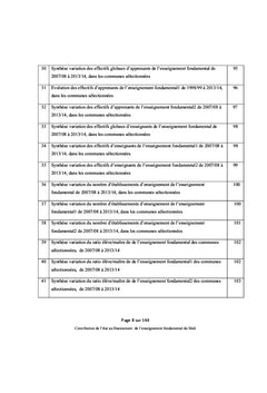 Contribution de l'etat