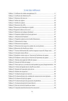 Chauffe-eau solaire A thermosiphon A capteur plan vitre