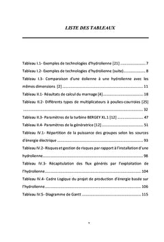 Hydrolienne à Madagascar