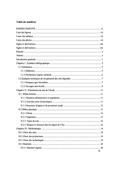 Technologies de gestion de la fertilité des sols - Impact agronomique