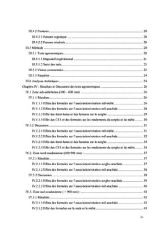 Technologies de gestion de la fertilité des sols - Impact agronomique