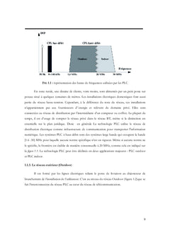 Etude analytique et experimentale du reseau PLC