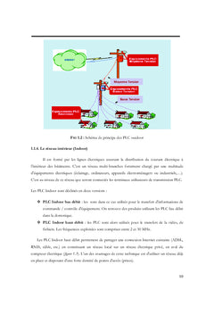 Etude analytique et experimentale du reseau PLC