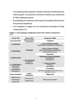 Les Lesions kystiques de la rate