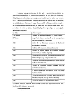 Cours de litterature comparee (Contexte algerien)