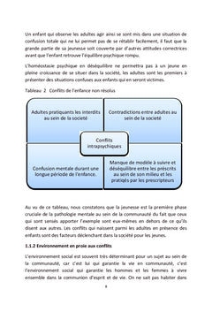 Aperçu syndromique des conflits intrapsychiques au quotidien