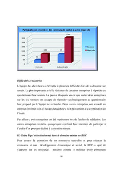 Perception des communautes sur les industries extractives