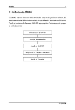 Analyse des Modes de Defaillance, de leurs effets et de leur Criticite