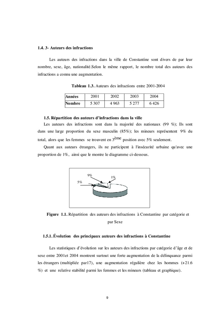 La sécurité des villes urbaines