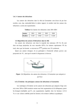 La sécurité des villes urbaines