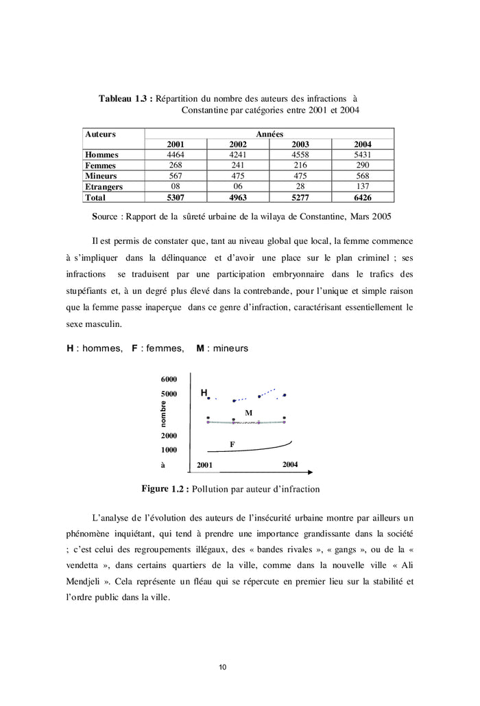 La sécurité des villes urbaines