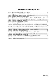 Supervision réseau et métrologie