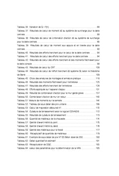 Projet de rehabilitation de la route RN43