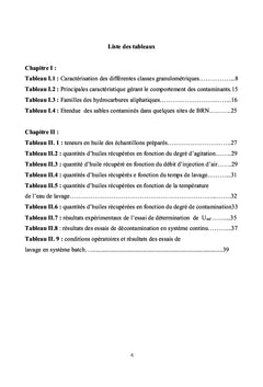 Regeneration des sables contamines par les hydrocarbures en lit fluide