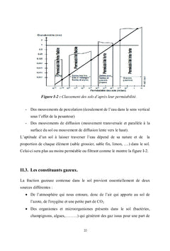 Regeneration des sables contamines par les hydrocarbures en lit fluide