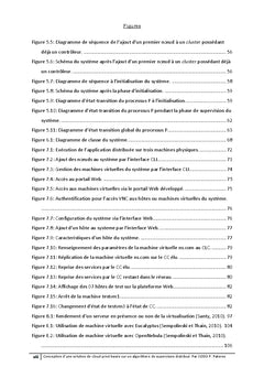Le cloud prive base sur un algorithme de supervision distribuee