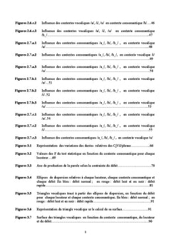Etude du controle temporel multicontextuel du signal de parole