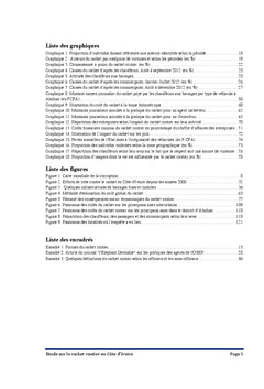 Le racket routier en Côte d'Ivoire