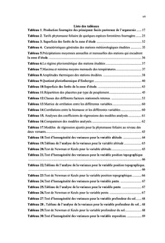 Phytomasse foliaire de l'Arganier et valeur fourragere