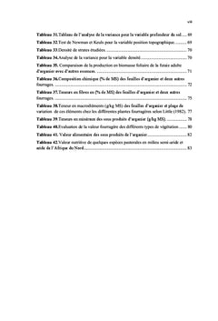 Phytomasse foliaire de l'Arganier et valeur fourragere